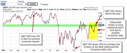Market tone- full year 2011
