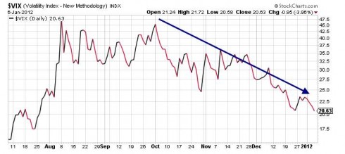 Market tone-V 1-6-12