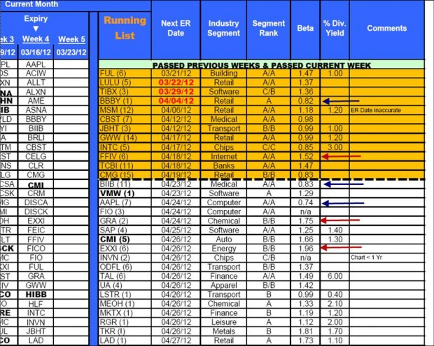 Beta- premium report