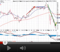 Free Resources Video