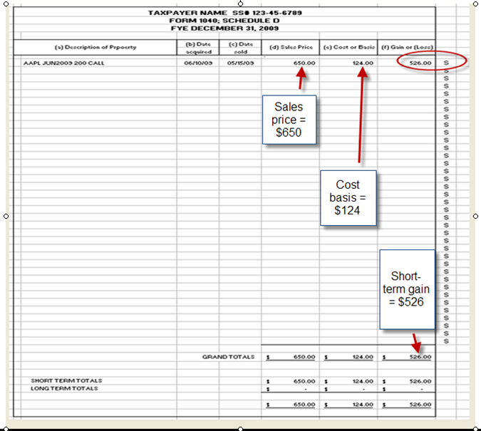 Ellman Calculator Sell a call and buy back the option