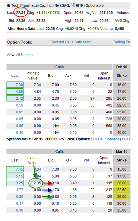 Bk IV- Figure 44 Strike price selection