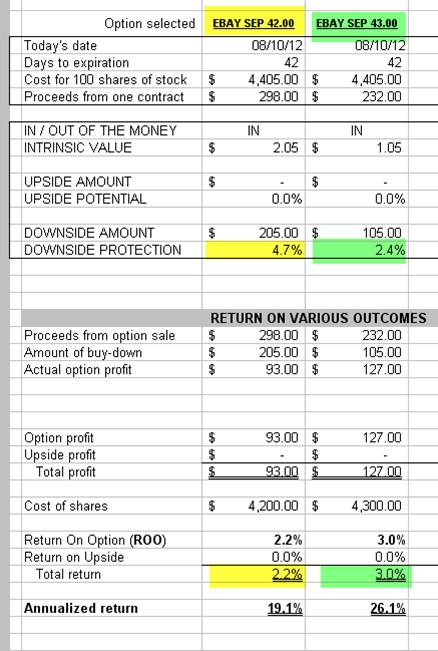 EBAY-Ellman Calculator Options calculations