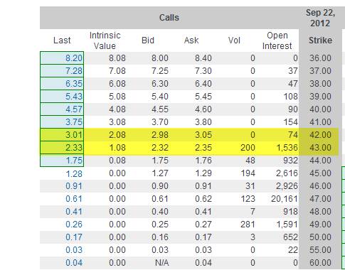 EBAY options chain Strike price selection