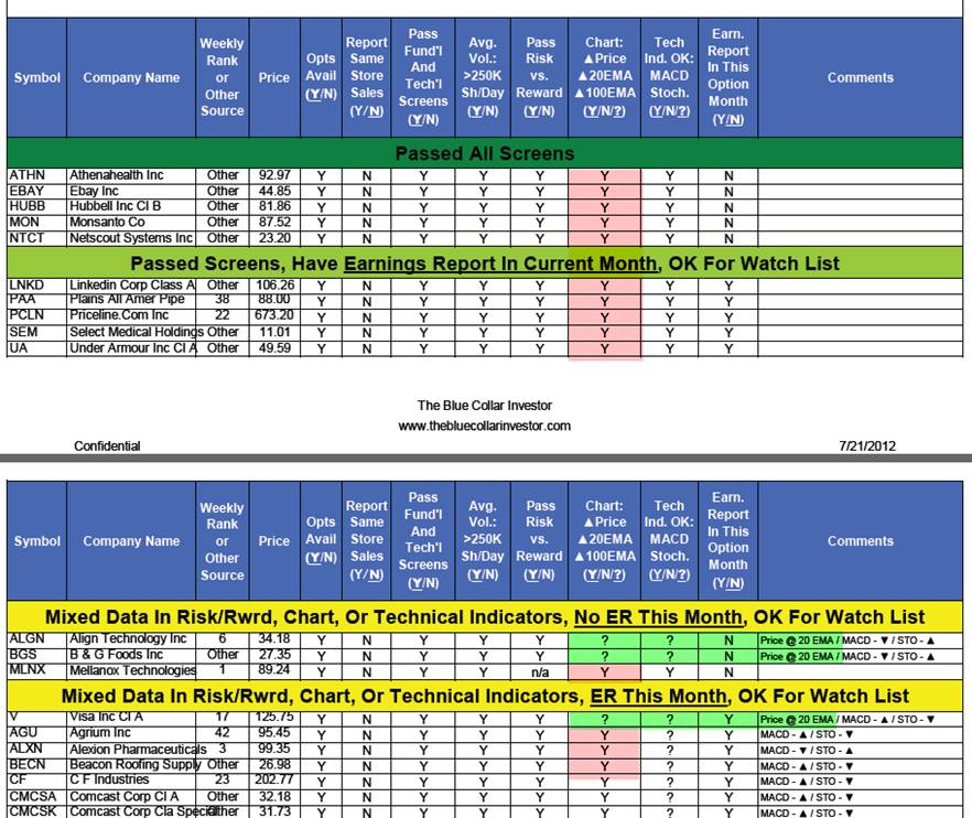 Premium report and moving averages Blue Collar Premium Stock Report