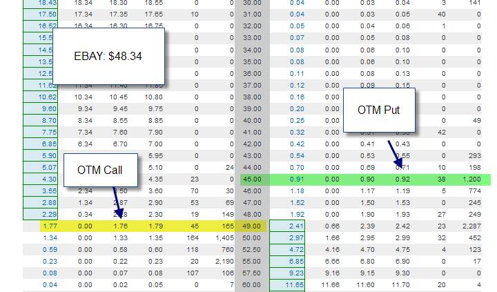 Selections for the collar strategy