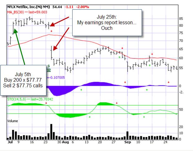 NFLX-ER_lesson_RevA Avoid earnings reports when selling covered calls