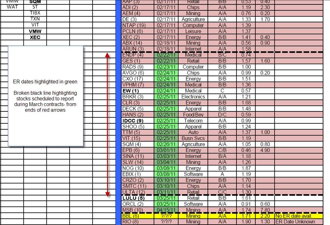 Premium report- ERs Blue Collar Investor Premium Report