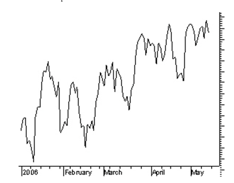 Bk IV- Figure 10 Setting up a technical chart