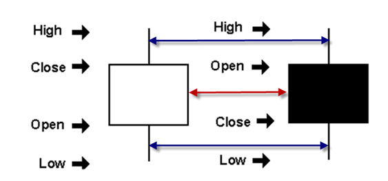 Bk IV- Figure 11 Technical analysis