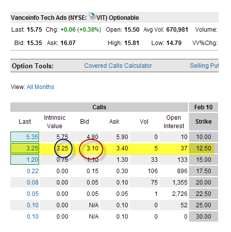 Bk IV- Figure 114 Early assignment of options
