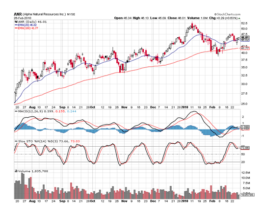 Bk IV- Figure 14 Technical analysis