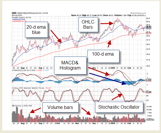 Bk IV- Figure 15 Technical chart