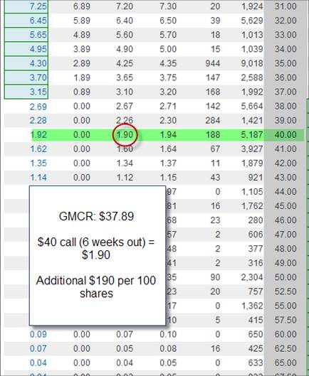 Portfolio overwriting Portfolio overwriting with GMCR