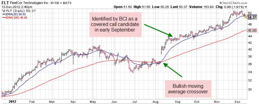 FLT_12-13-12 Technical charts